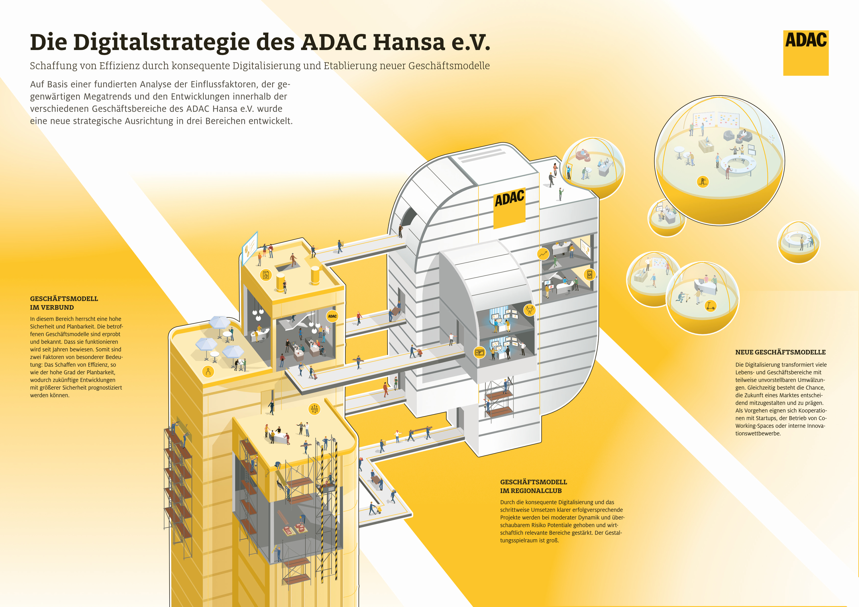 Digitalstrategie ADAC Hansa e.V.