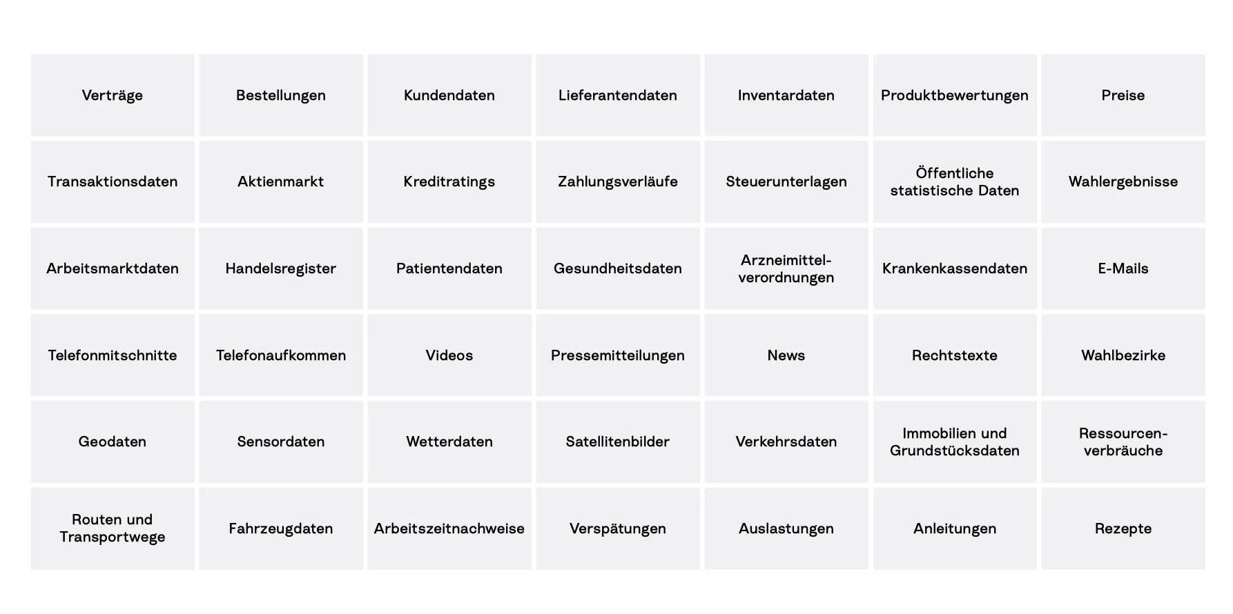 PLAN D Von 0&1 zum A&O Was Daten wirklich Wert sind